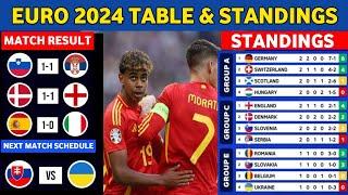 UEFA Euro 2024 table -Standings & schedule  UEFA Euro Match Results