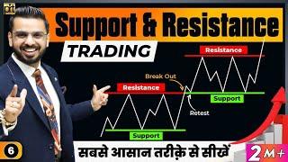 Support & Resistance Trading in Stock Market  Price Action Trading