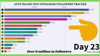 LOVE ISLANDERS BEFORE AND AFTER INSTAGRAM FOLLOWERS  LOVE ISLAND 2022  #loveisland #loveislanduk