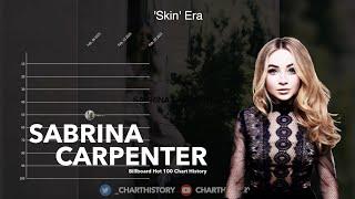Sabrina Carpenter  Billboard Hot 100 Chart History 2021