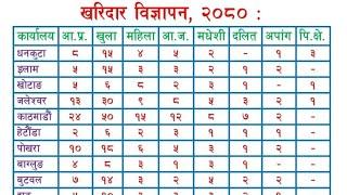 Sangh Kharidar Vacancy 2080  Kharidar Loksewa Vacancy 2080  Kharidar Loksewa new Vacancy 2080