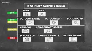 The riskiest activities for kids and COVID-19