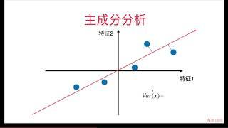 7 1 什么是PCA