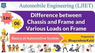 L 06 Difference of Chassis and Frame Loads on Frame  Basics of Automotive Systems  Automobile