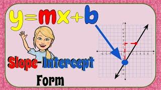 4 Steps to Graphing Slope-Intercept Form  8.EE.B.6 