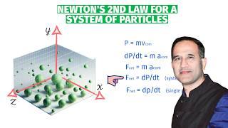 Newton’s Second Law Applied to a System of Masses