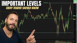 Understanding The Importance Of Pre-Market Levels $SPY $QQQ