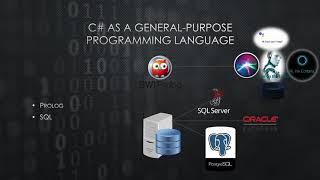 What Is C# - General Purpose Programming Language