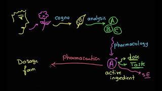 pharmaceutics introduction