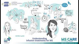 Day 3  12th Session Understanding infusion treatments for MS by Áine Redfern-Walsh