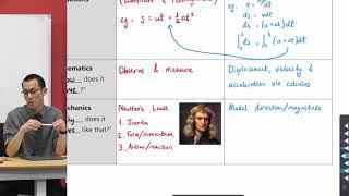 Intro to Mechanics 2 of 4 Equations & kinematics