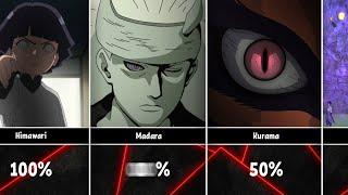 What is Your Chance to Survive From NarutoBoruto Characters?