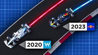 2020s SLOWEST vs 2023s FASTEST F1 CAR   - 3D analysis