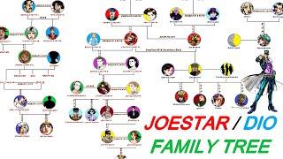 JoJos Bizarre Adventure Family Tree