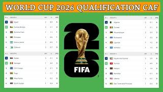 All table standings world cup qualification CAF 2023 • results and standings world cup