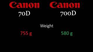 Canon 70D vs Canon 700D