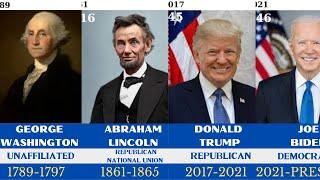 All U.S. Presidents 2024-  Timeline From George Washington to Joe Biden