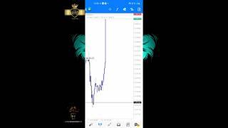 @fbkmarkets _ scam_ broker️️️_ stay_ away_ trading_ USD -CORE- CPI #forex #trading