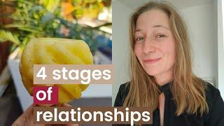 4 STAGES OF RELATIONSHIPS  WATCH THIS WHEN THINKING ABOUT BREAKING UP