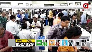 Odisha Panchayat Polls Results 2022 BJD won 743 ZP seats while BJP 42 and Congress 37 seats