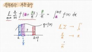 정적분과 무한급수 유형정리 1