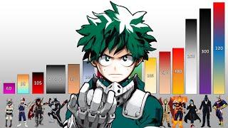 My Hero Academia POWER LEVELS All Characters - Top 100 Strongest MHA Season 5 Spoilers