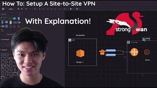 AWS How To Setup A Site-to-Site VPN Start to Finish