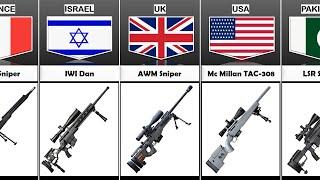 Sniper Rifle From Different Countries