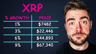 XRP World Bank Set Price between $7k - $70K? Theory Calculated