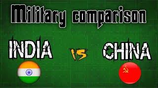 India vs China - Military Power Comparison 2020