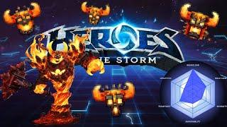Heroes of the Storm Beginners Guide - Ragnaros