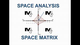 SPACE Analysis or the SPACE Matrix with an example - Simplest Explanation Ever