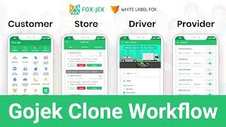 Gojek Clone WorkFlow - Customer Driver Store Provider App Step by Step WorkFlow - WhiteLabelFox