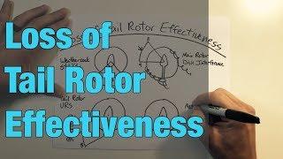 Loss of Tail Rotor Effectiveness in Helicopters