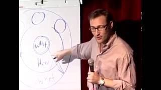 Simon Sinek Golden Circle Speech - TED Talk