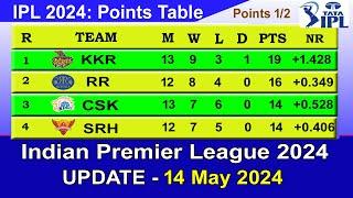 IPL 2024 POINTS TABLE - UPDATE 1452024  IPL 2024 Table List