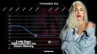 Lady Gaga - Billboard Hot 100 Chart History 2008 - 2022
