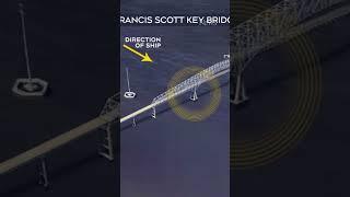 Baltimore bridge collapse timeline