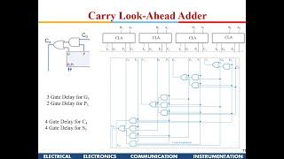 VLSI Design Arithmetic Circuits  Part-1