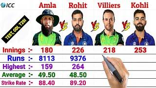 Rohit Sharma vs Hashim Amla vs Virat Kohli vs AB De Villiers -Batting Career Comparison