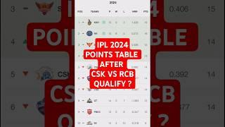 IPL 2024 Points Table After CSK vs RCB  Qualify Team ipl2024  #ipl2024 #playoffs #rcbvscsk