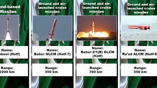 Pakistani Ballistic Missiles Full List  Pakistani Missiles Name And Range 2023