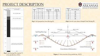 Vertical settlement and horizontal deformation due to embankment loading- Geo Prediction 2022