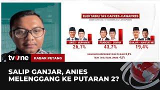 Survei CSIS Prabowo-Gibran Memimpin Anies & Ganjar Bertarung di Putaran Dua?  Kabar Petang tvOne