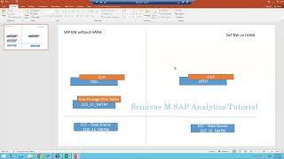 Data Extraction using ODP from ECC to BW Part 1