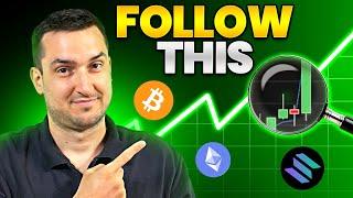 Look For This Pattern To Make Money Every Day Must Watch