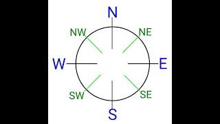 Finding Compass Directions in the outdoors without a compass