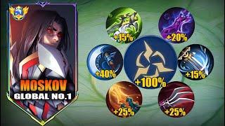 TOP 1 GLOBAL MOSKOV NEW FULL CRITICAL BUILD TOTALLY ANNIHILATED EVERYONE WELCOME BACK TO META