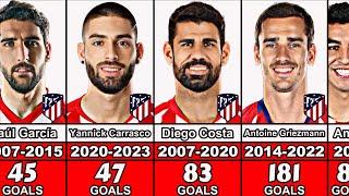 Atletico Madrid All Time Top Scorers