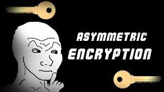 What is Cryptography?